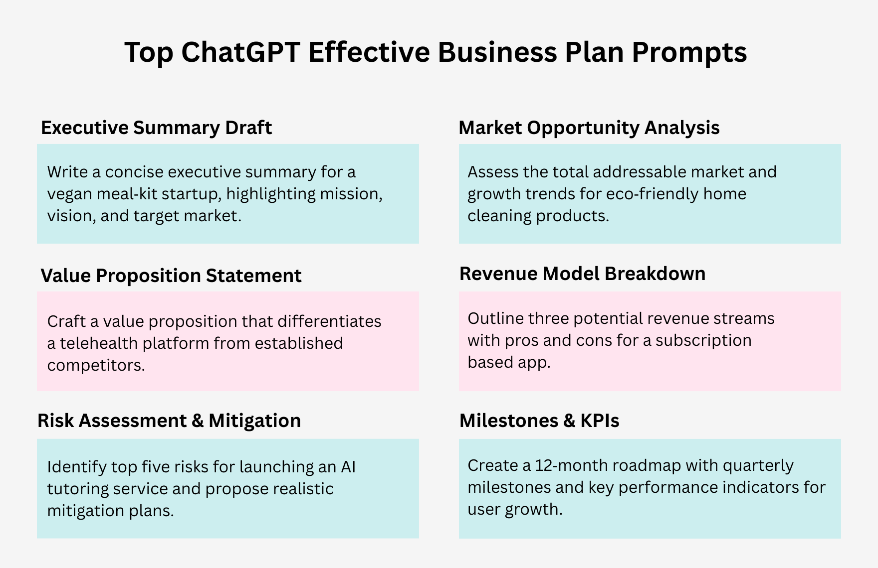 Free ChatGPT Business Plan Prompts