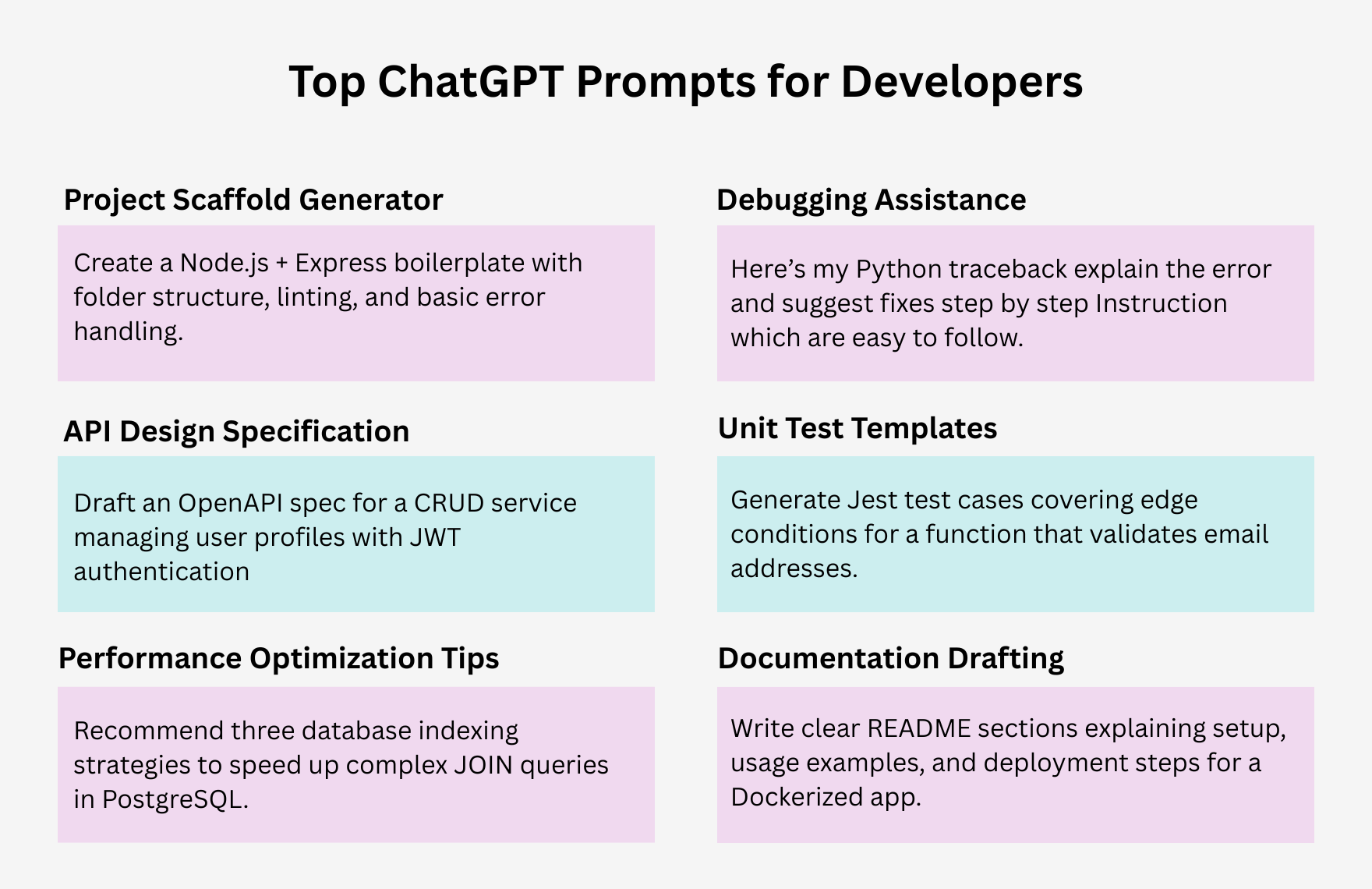 Free ChatGPT Prompts For Developers