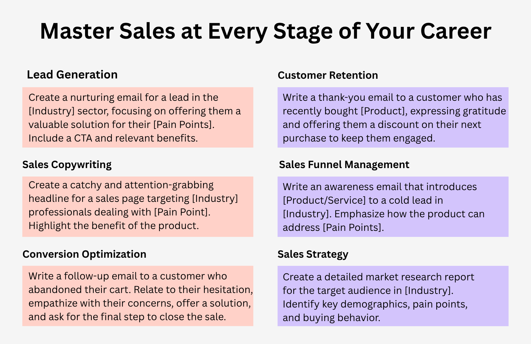 Free ChatGPT Prompts For Sales