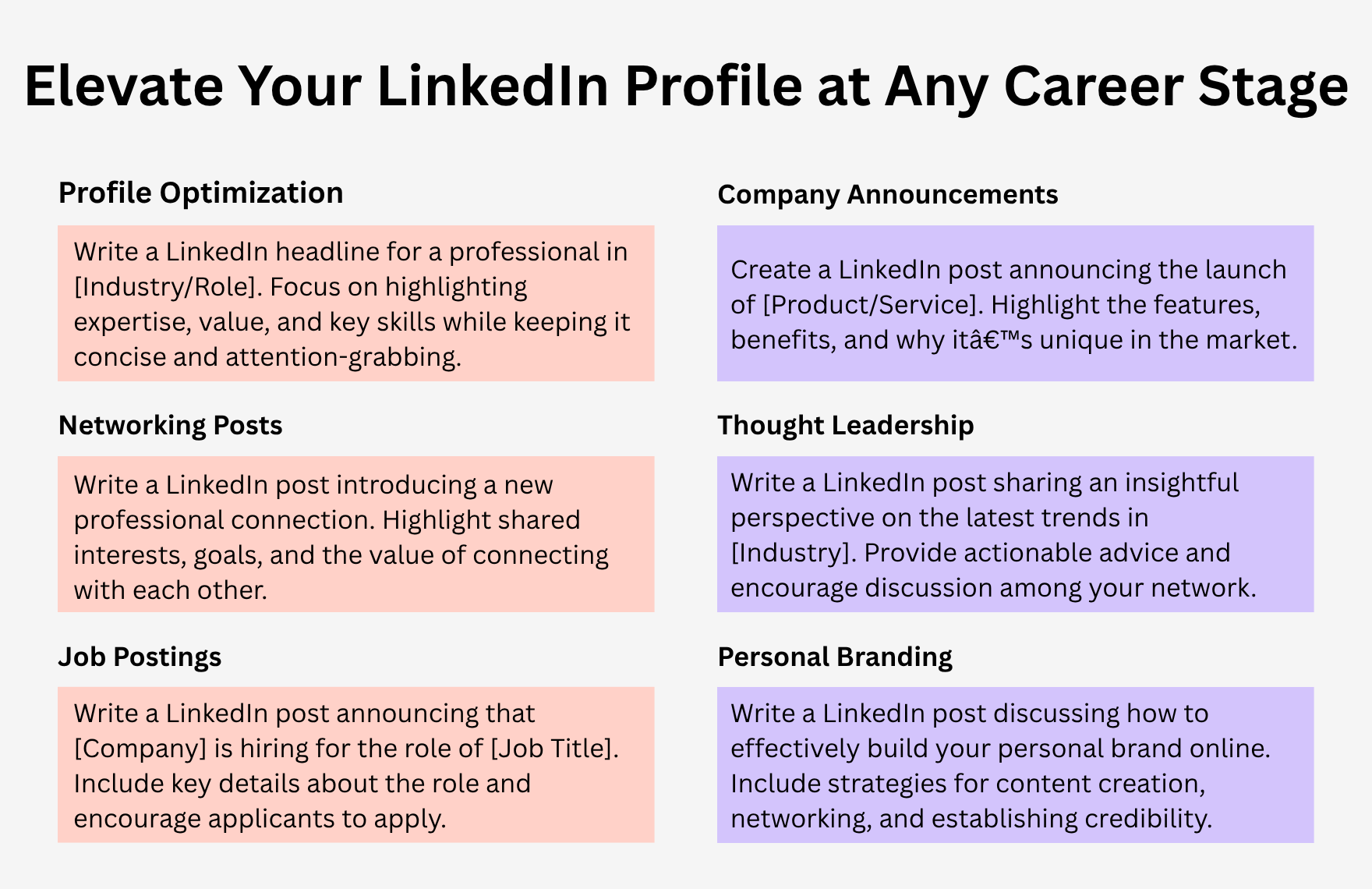 Free ChatGPT Prompts For LinkedIn