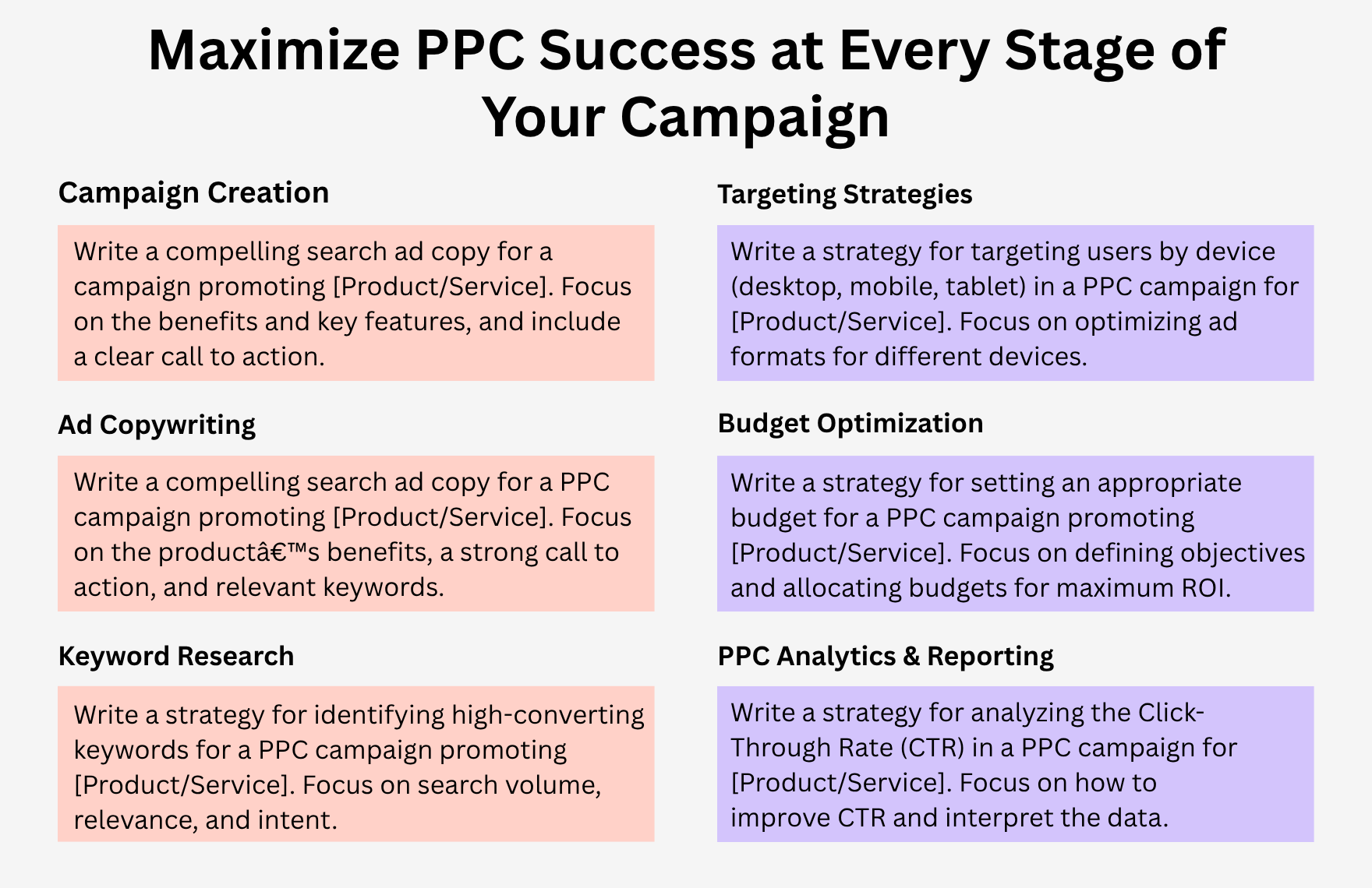 Free ChatGPT Prompts For PPC Advertising Free ChatGPT Prompts For PPC Advertising