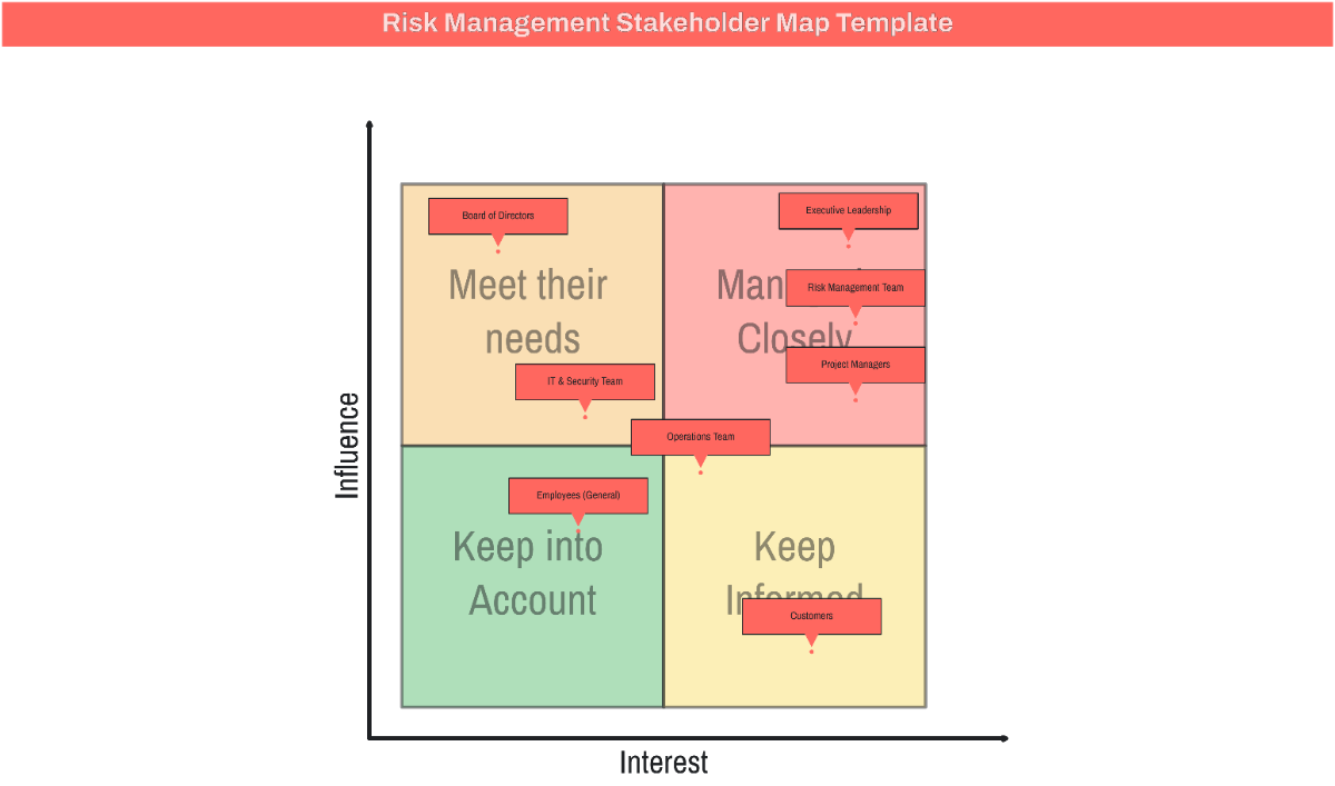 Free Risk Management Stakeholder Map Template