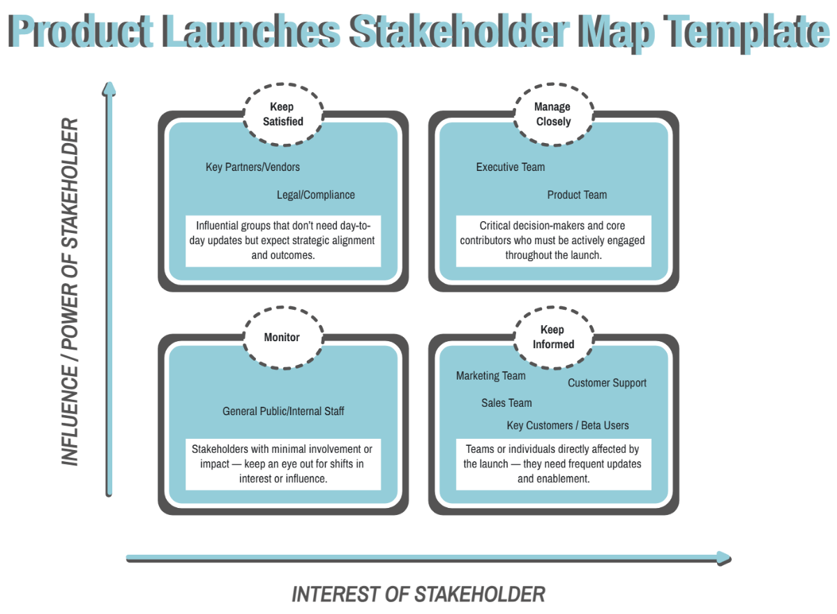 Free Product Launches Stakeholder Map Template