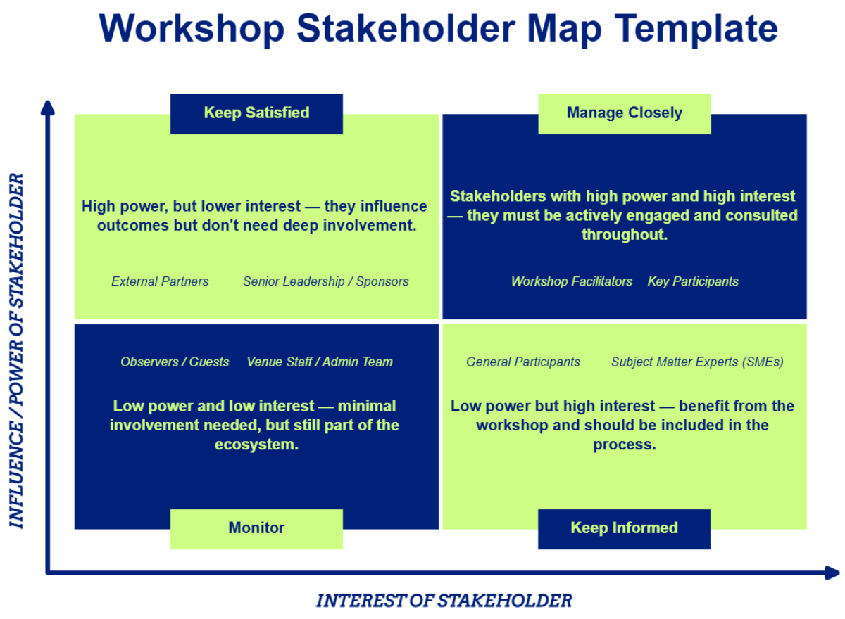 Free Workshop Stakeholder Map Template