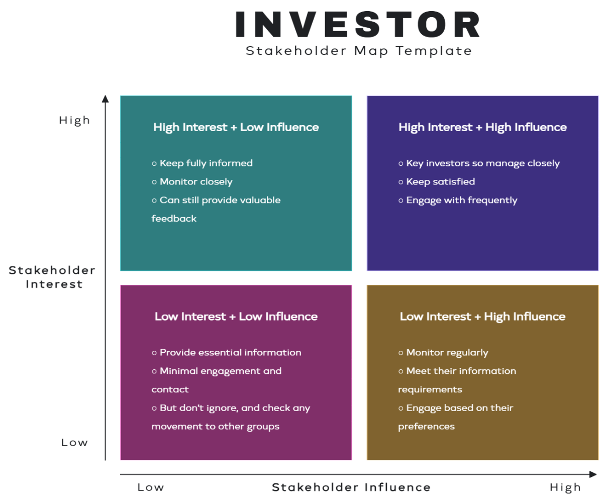 Free Investor Stakeholder Map Template