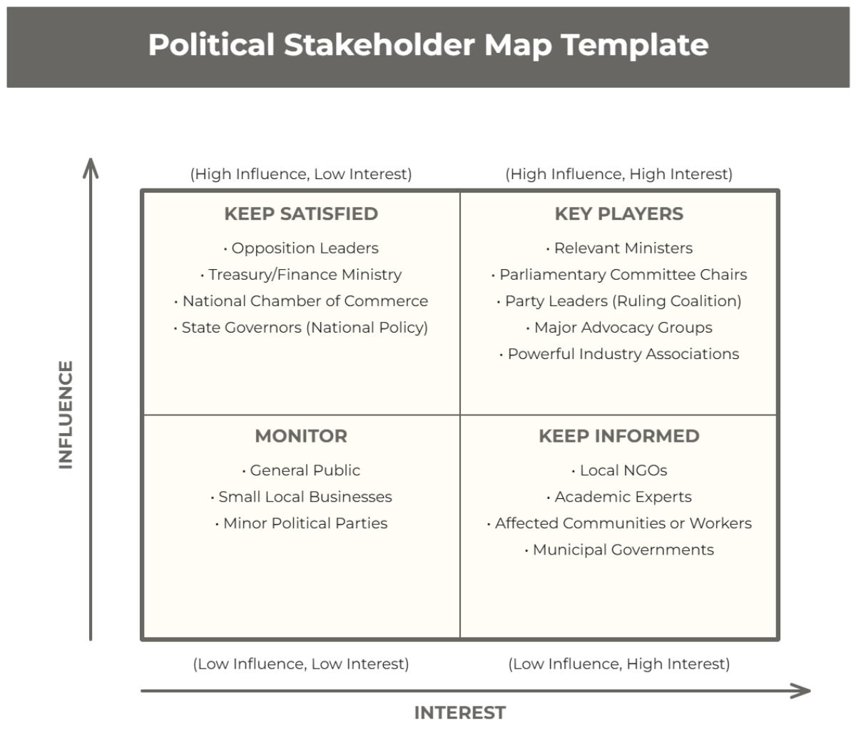 Free Political Stakeholder Map Template