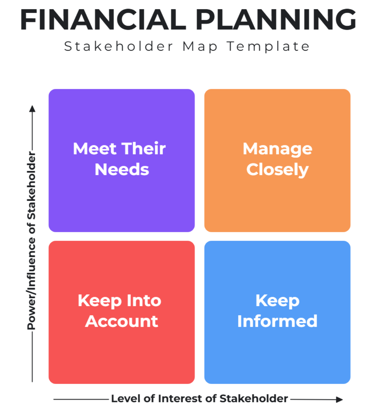 Free Financial Planning Stakeholder Map Template