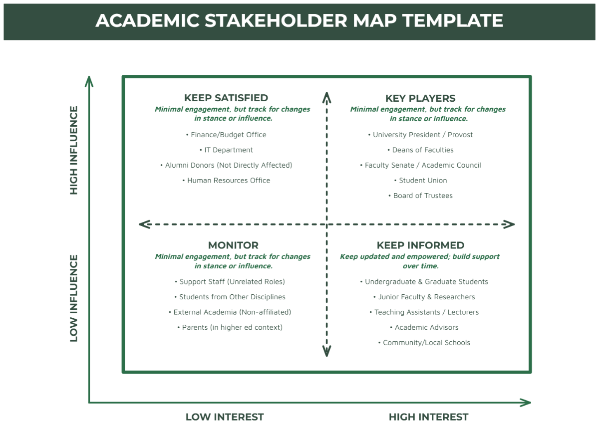 Free Academic Stakeholder Map Template