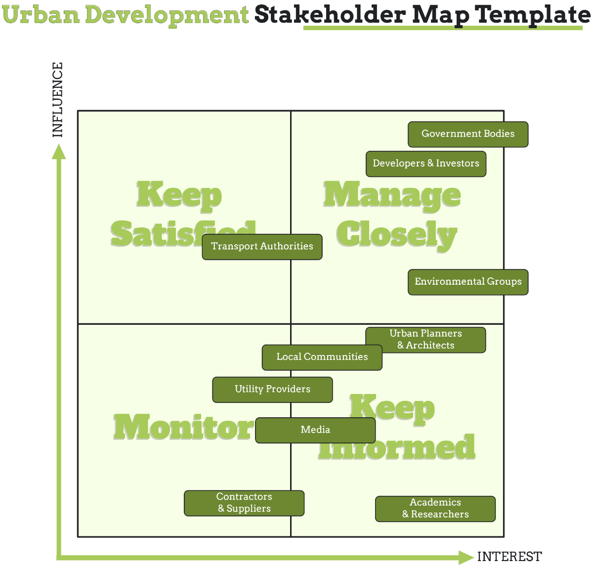 Free Urban Development Stakeholder Map Template