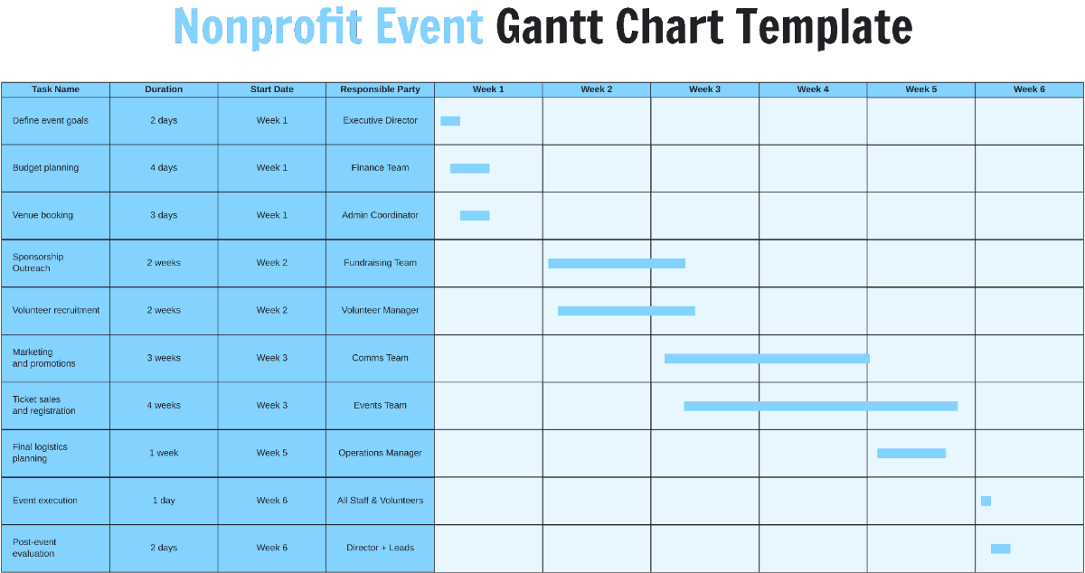 Free Nonprofit Event Gantt Chart Template to Edit Online