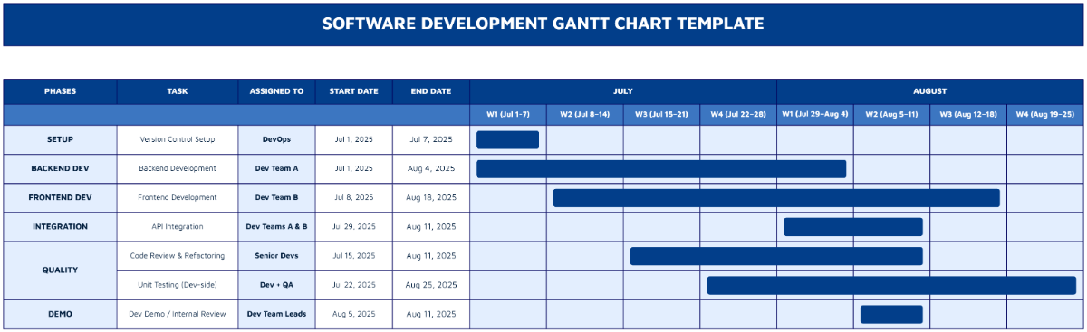 Free Software Development Gantt Chart Template to Edit Online