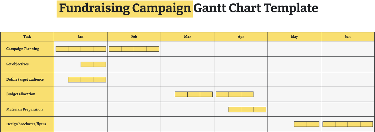 Free Fundraising Campaign Gantt Chart Template to Edit Online