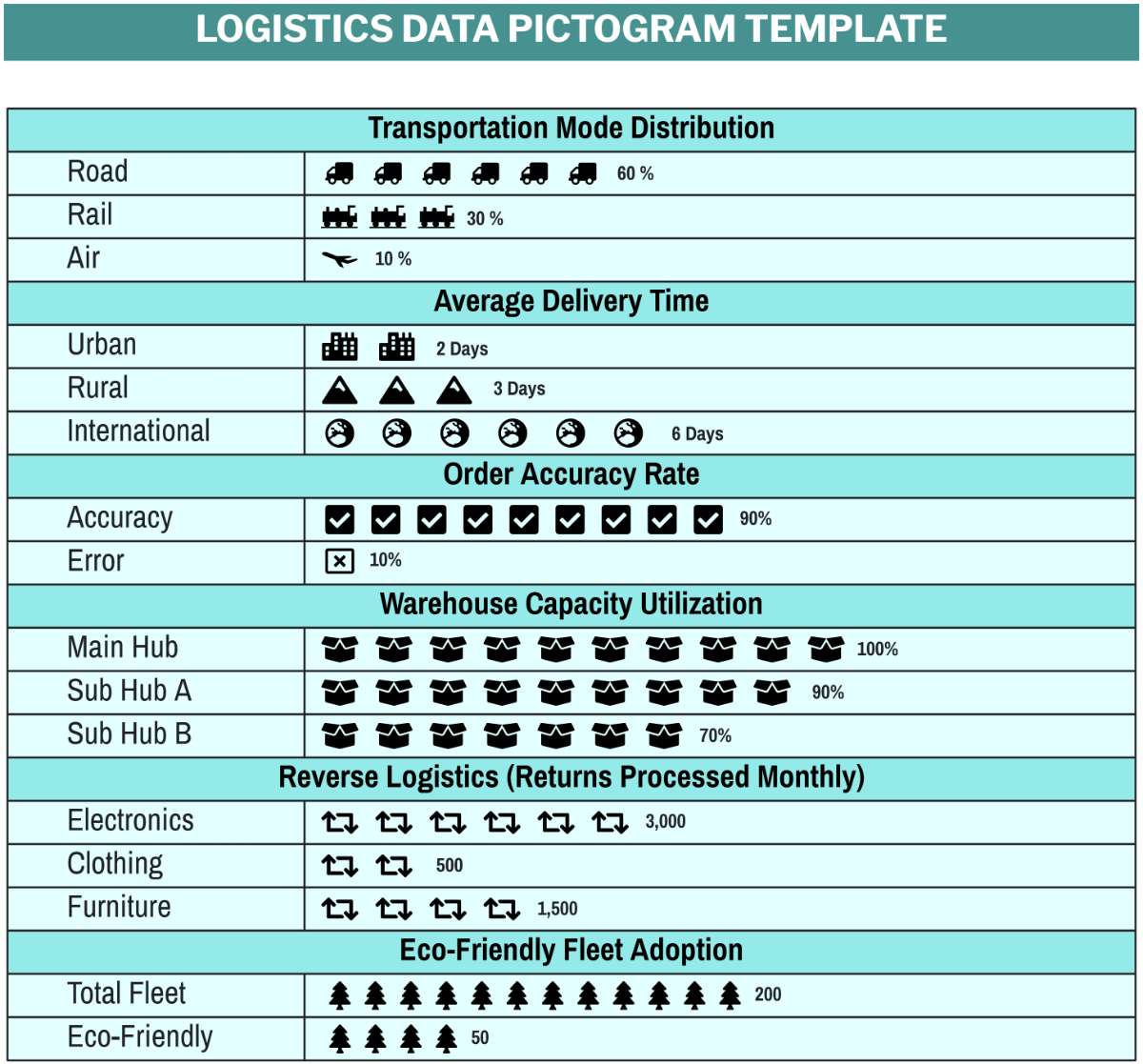 Free Logistics Data Pictogram Template