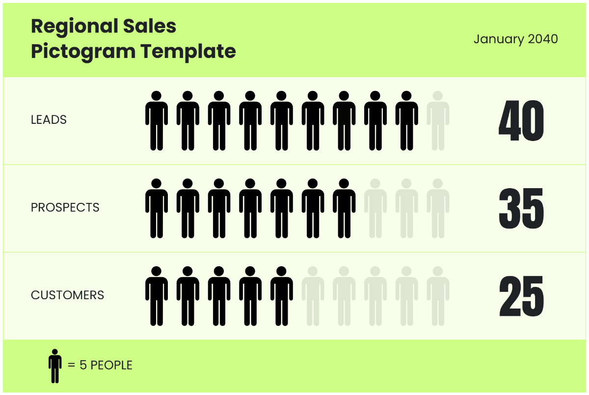 Free Regional Sales Pictogram Template