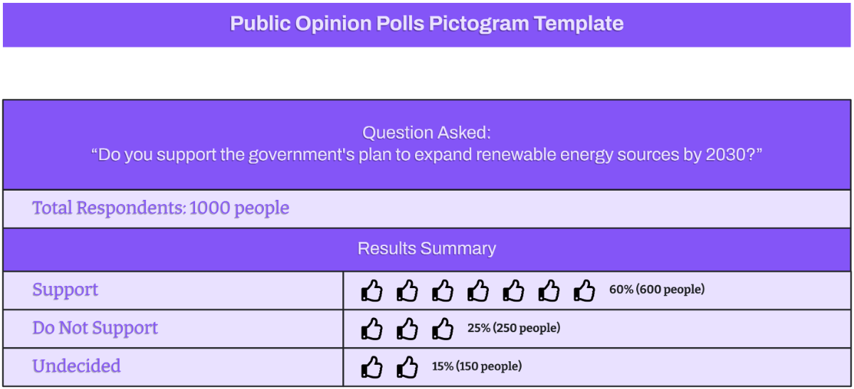 Free Public Opinion Polls Pictogram Template
