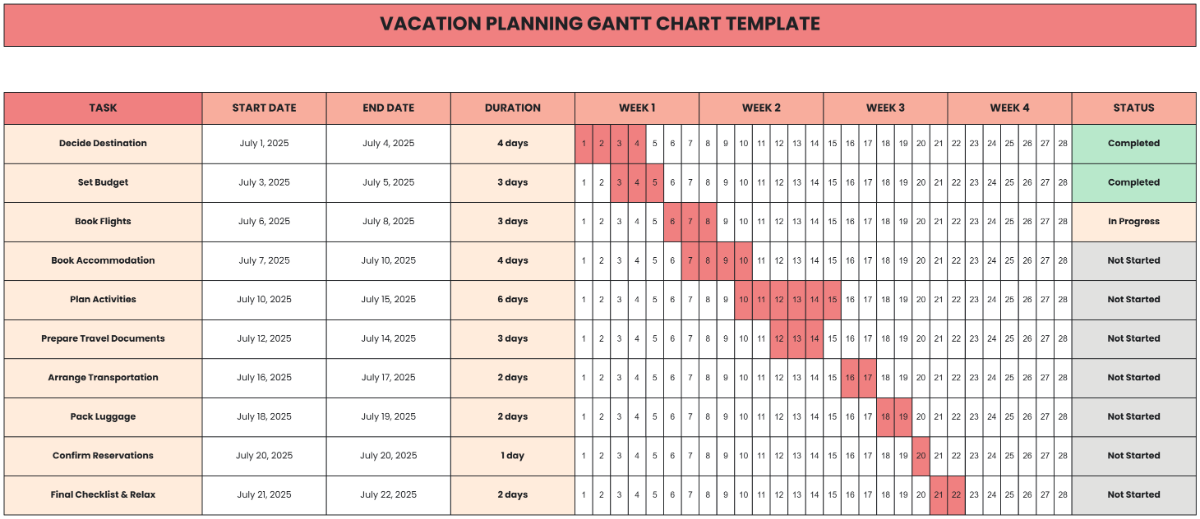 Free Vacation Planning Gantt Chart Template to Edit Online