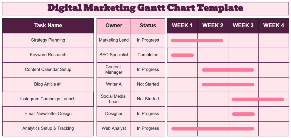Free Digital Marketing Gantt Chart Template to Edit Online