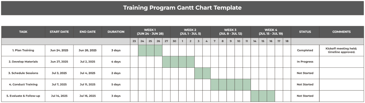 Free Training Program Gantt Chart Template to Edit Online