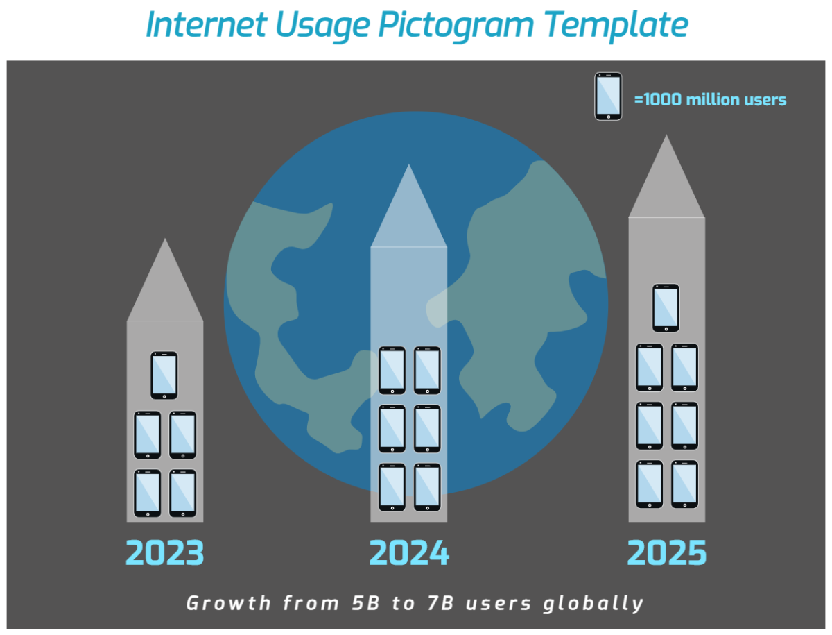 Free Internet Usage Pictogram Template to Edit Online