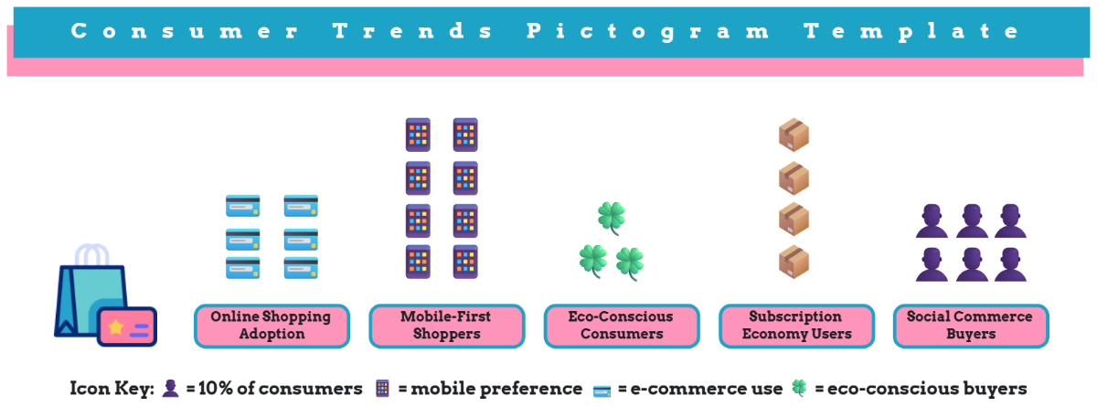 Free Consumer Trends Pictogram Template