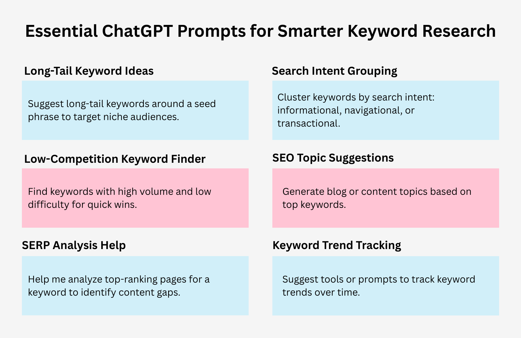 Free ChatGPT Prompts For Keyword Research