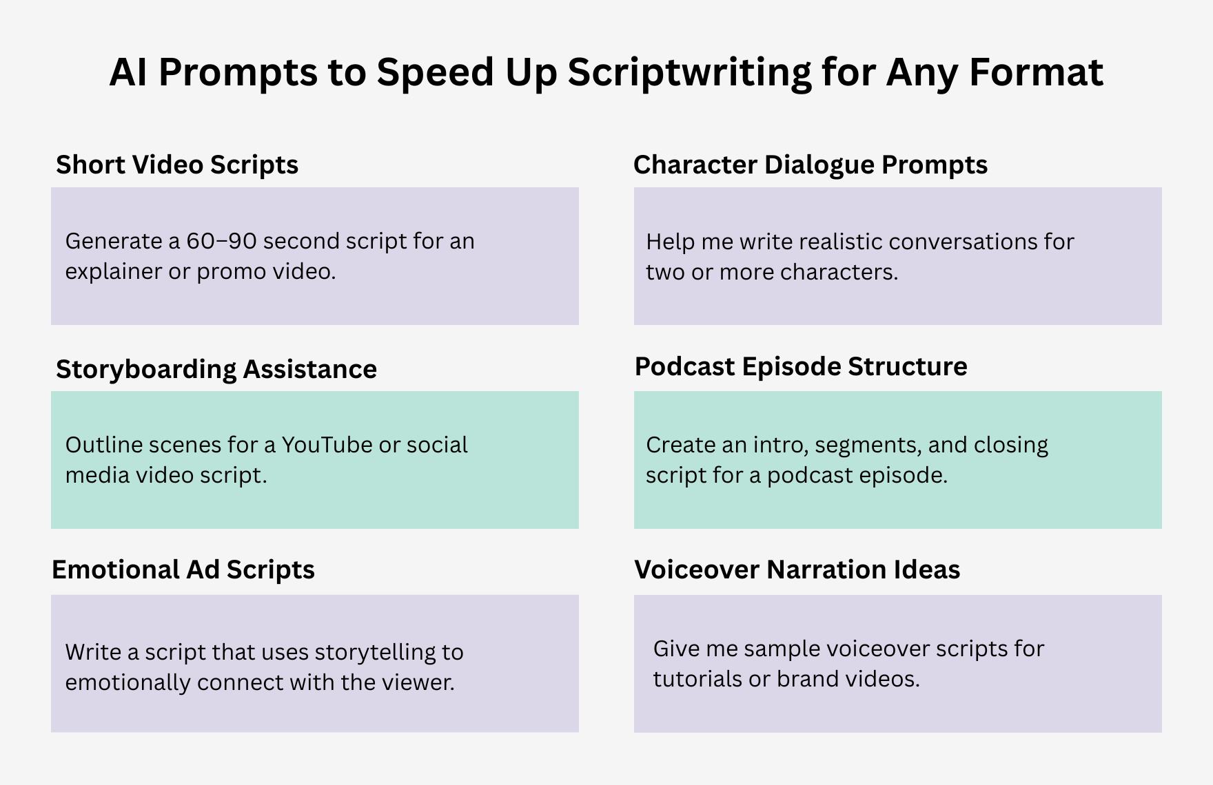 Free ChatGPT Script Writing Prompts