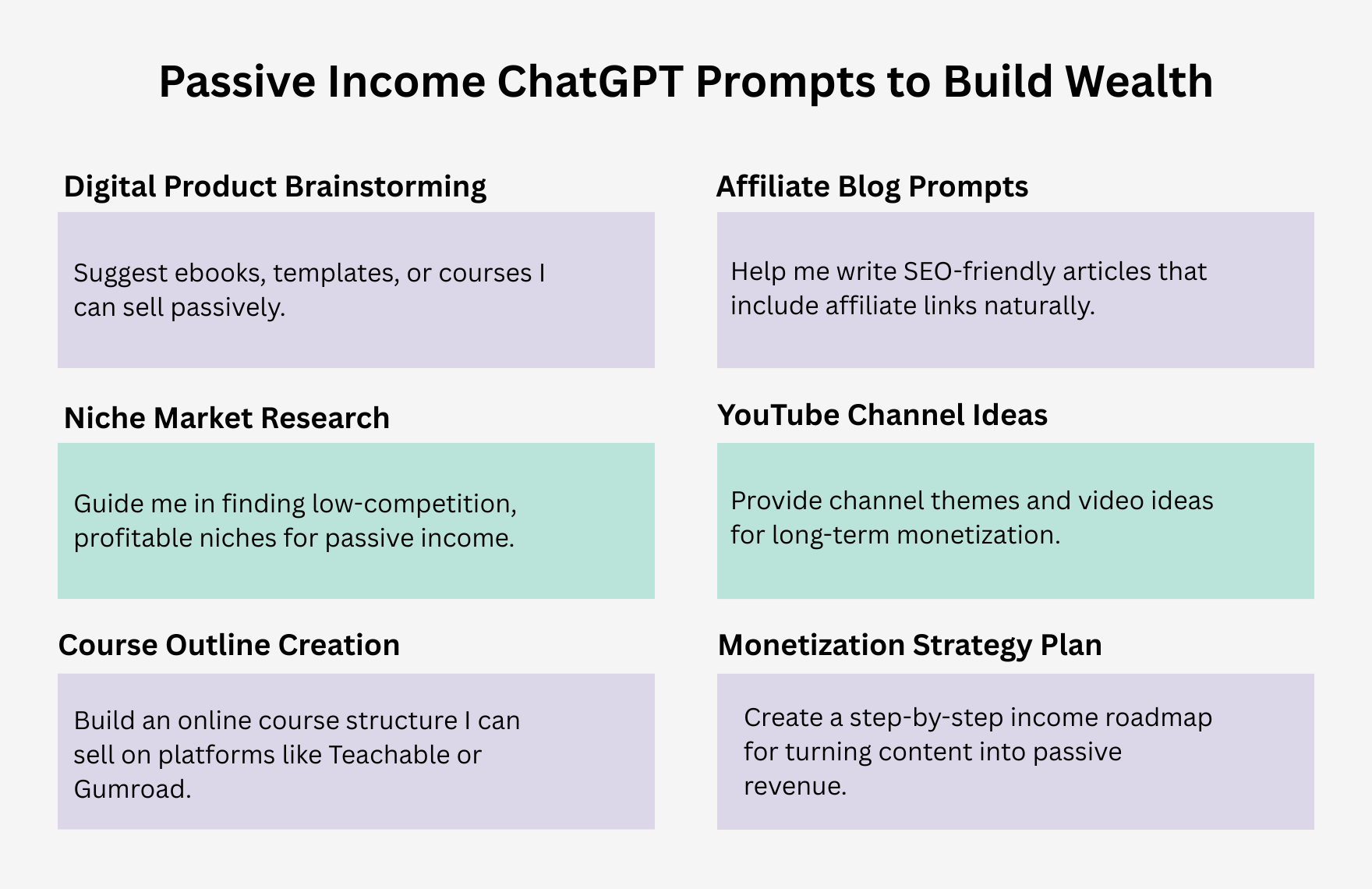 Free ChatGPT Prompts For Passive Income