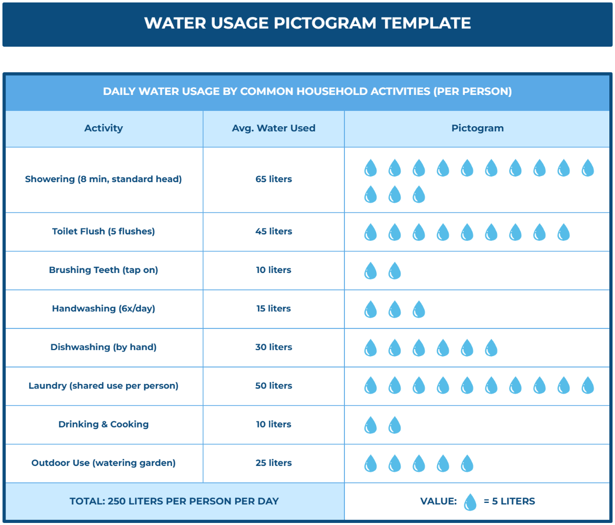 Free Water Usage Pictogram Template