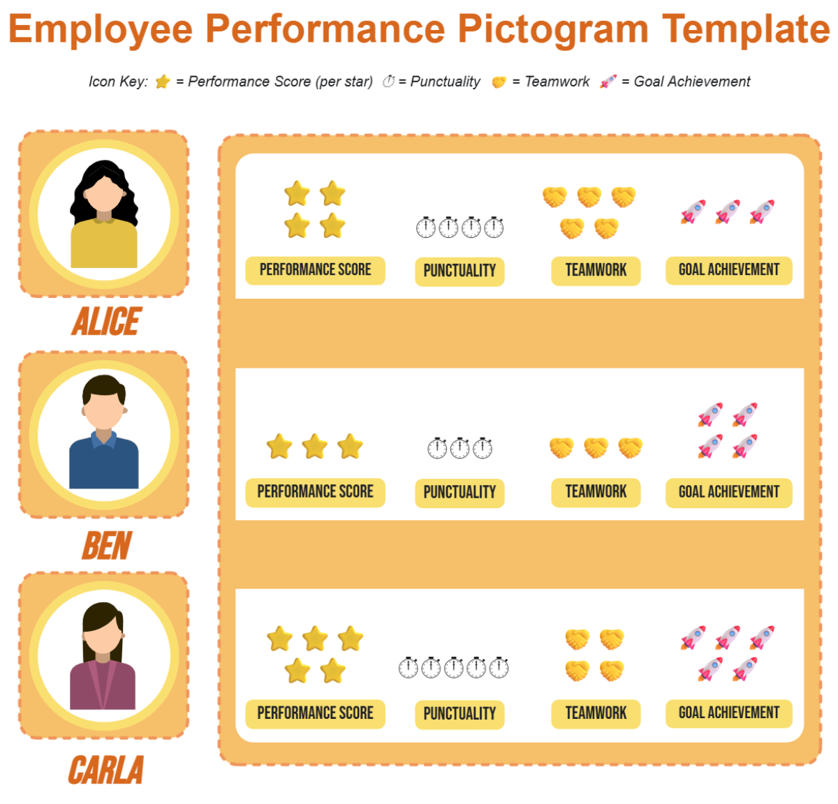Free Employee Performance Pictogram Template