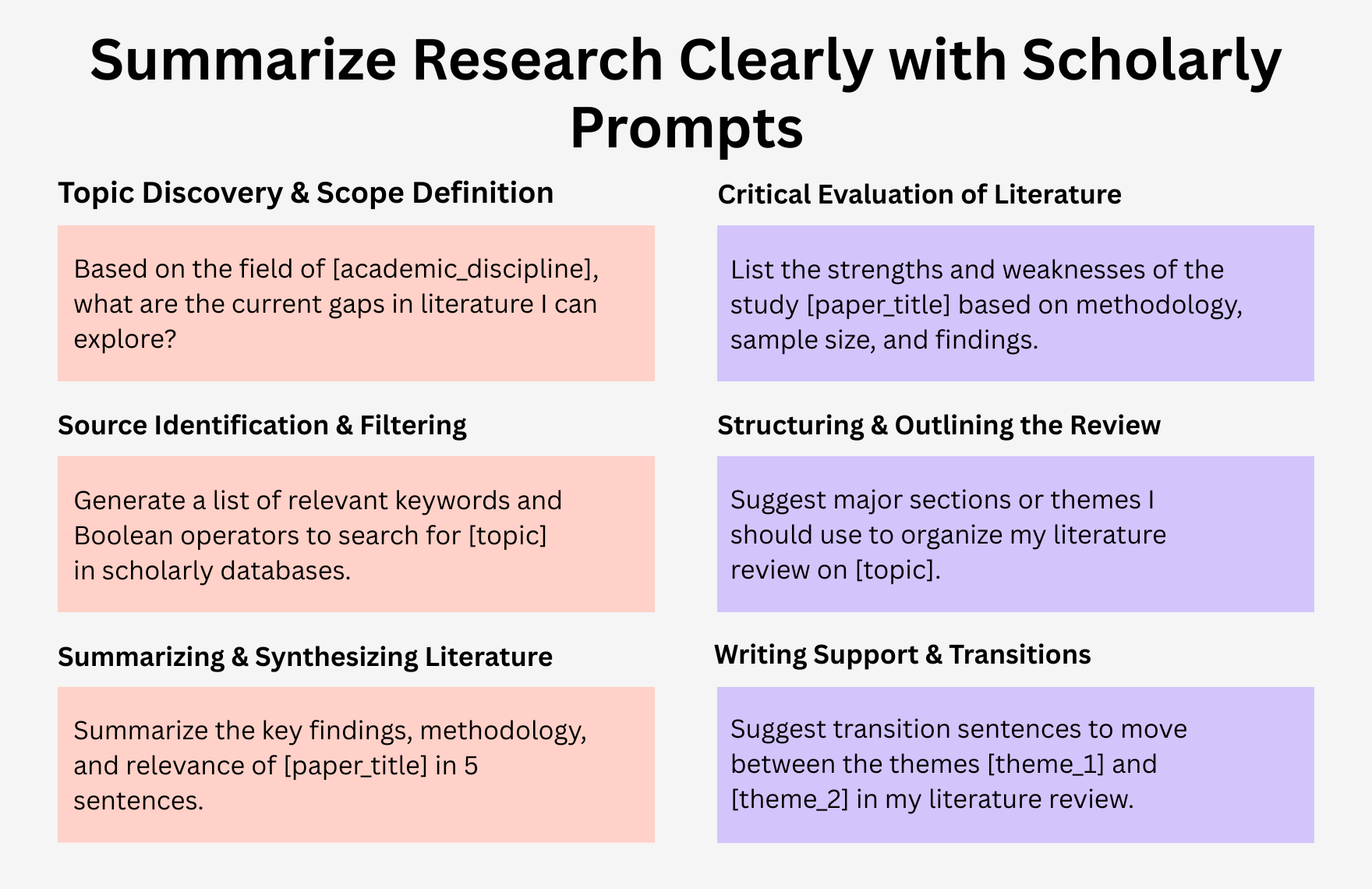 Free ChatGPT Prompts For Literature Review