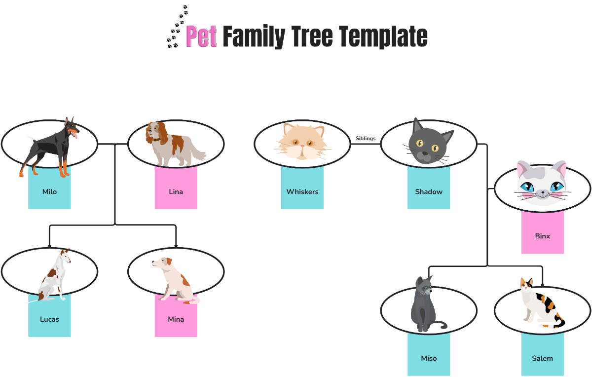 Free Pet Family Tree Template to Edit Online