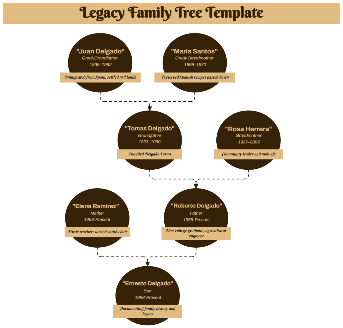 Free Legacy Family Tree Template to Edit Online