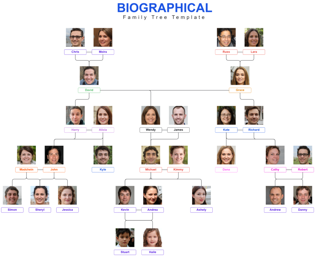 Free Biographical Family Tree Template to Edit Online