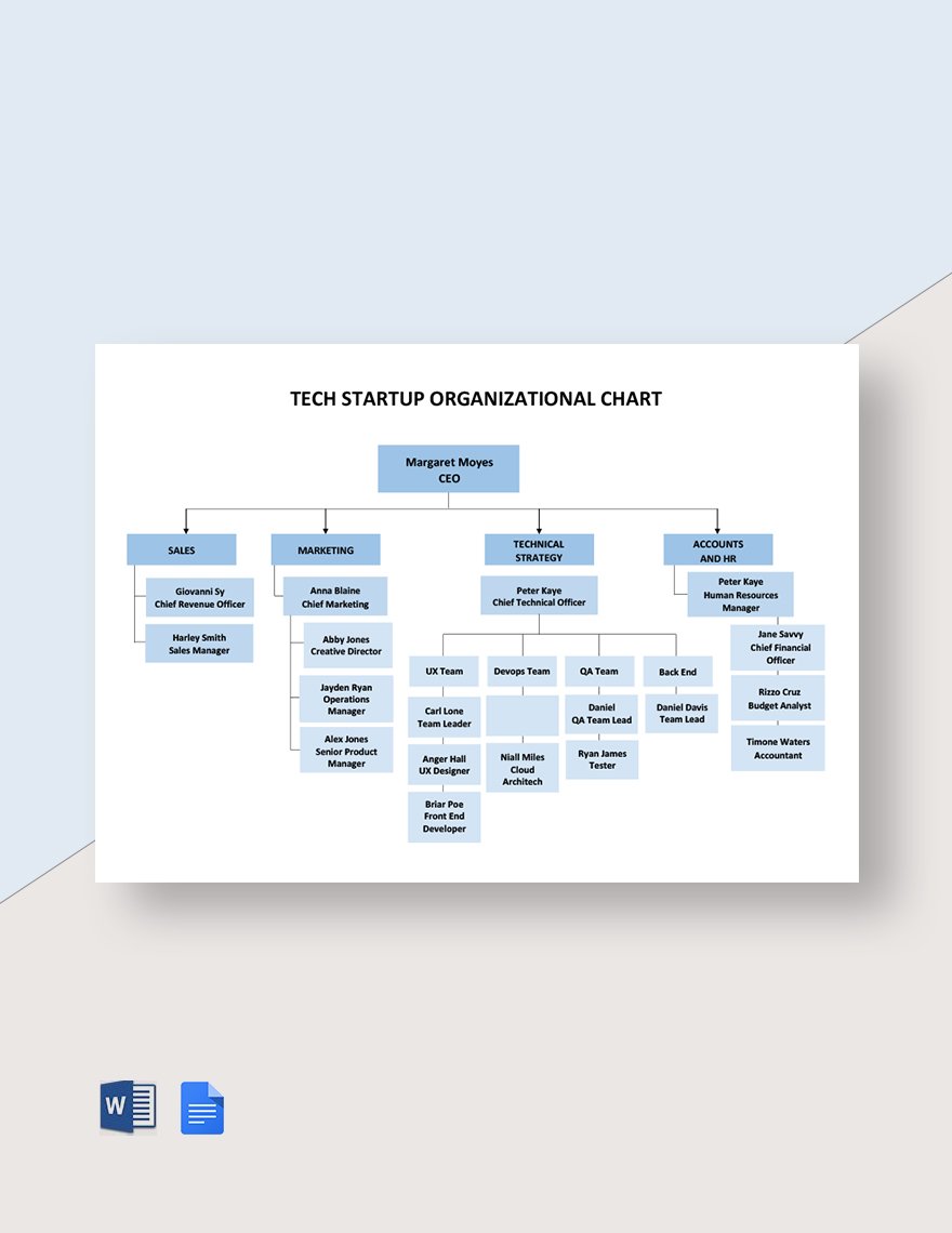 Editable Tech Startup Organizational Chart Template
