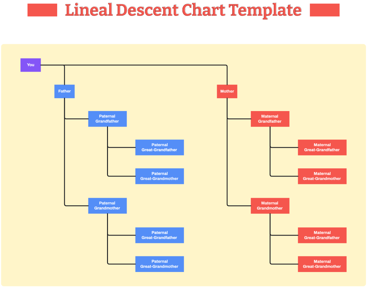 Free Lineal Descent Chart Template to Edit Online