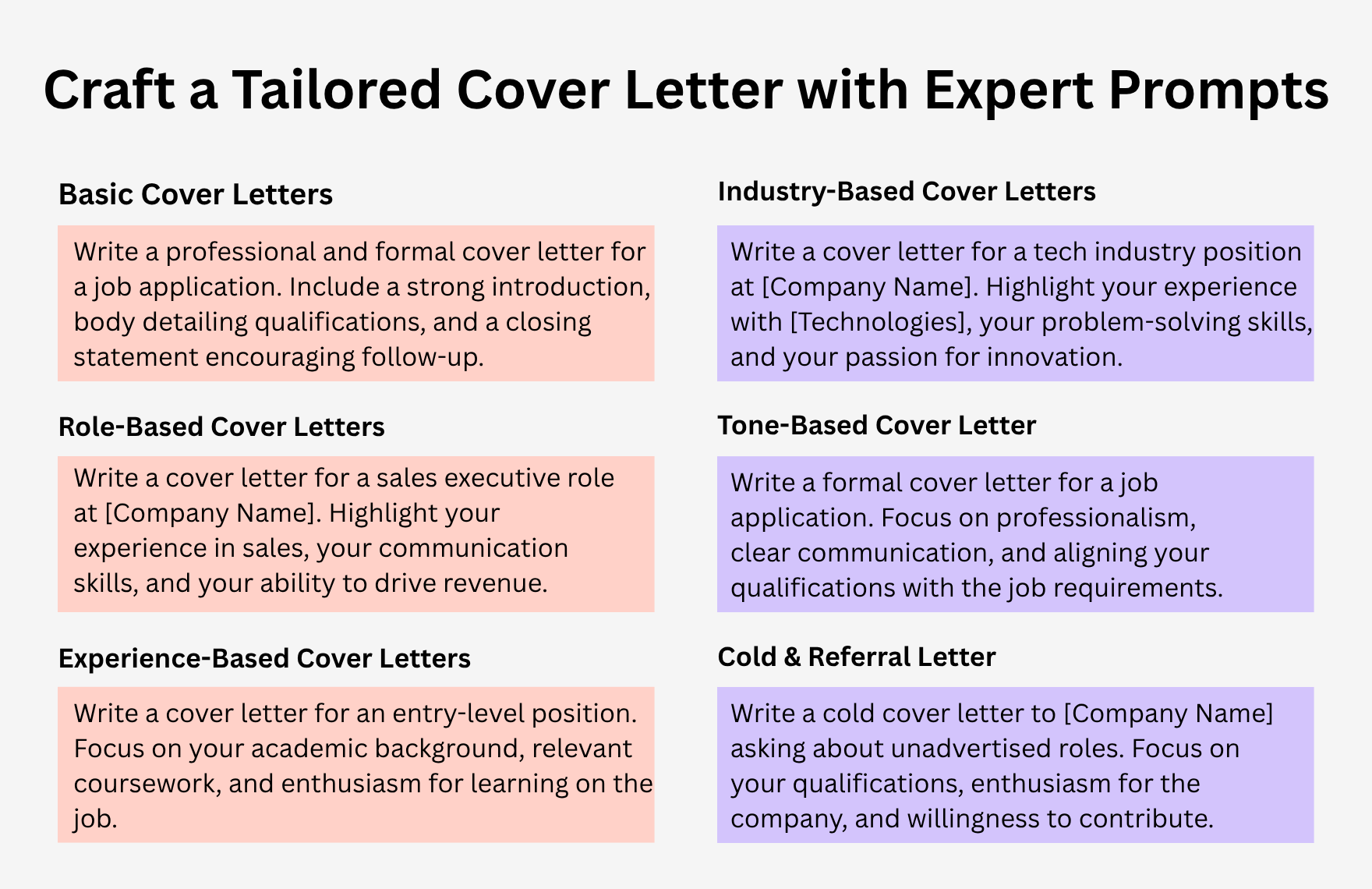 Free Cover Letter Prompts For ChatGPT Free Cover Letter Prompts For ChatGPT