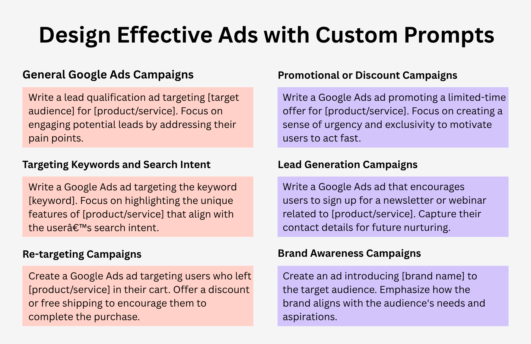 Free ChatGPT Prompts For Google Ads