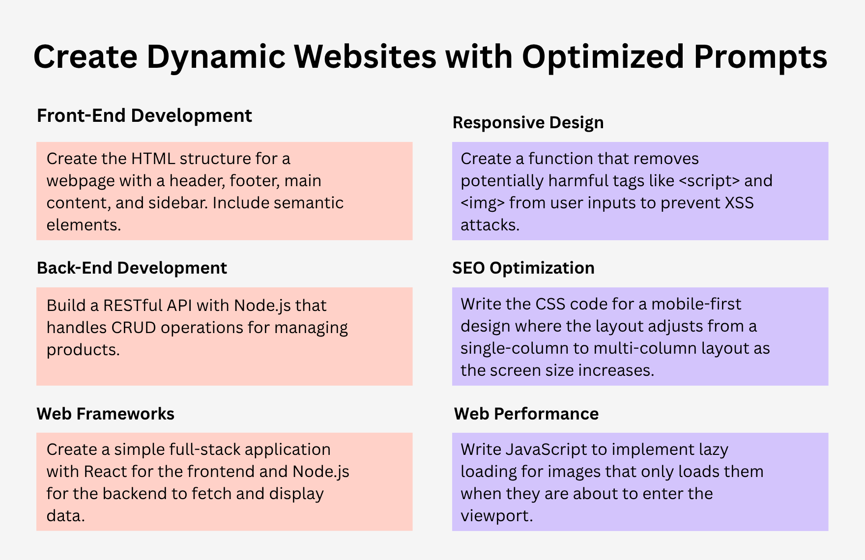 Free ChatGPT Prompts For Web Development