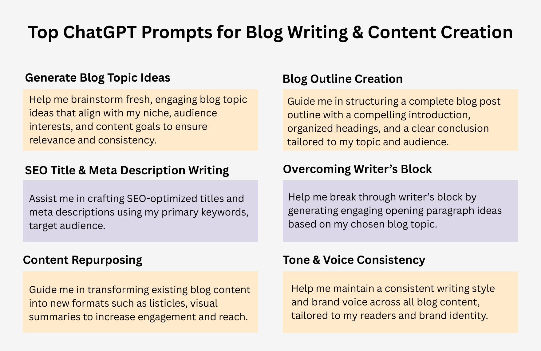 ChatGPT Prompts For Blog Posts