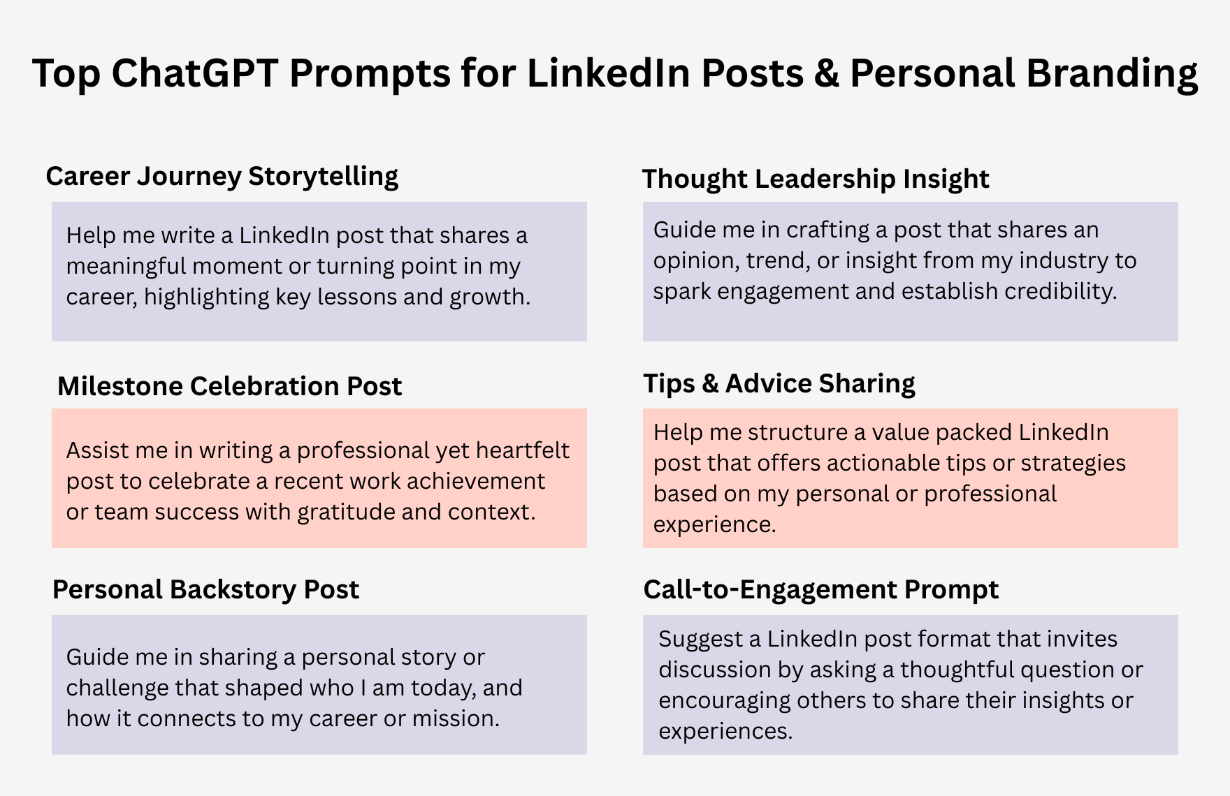 Free ChatGPT Prompts For Linkedin Posts