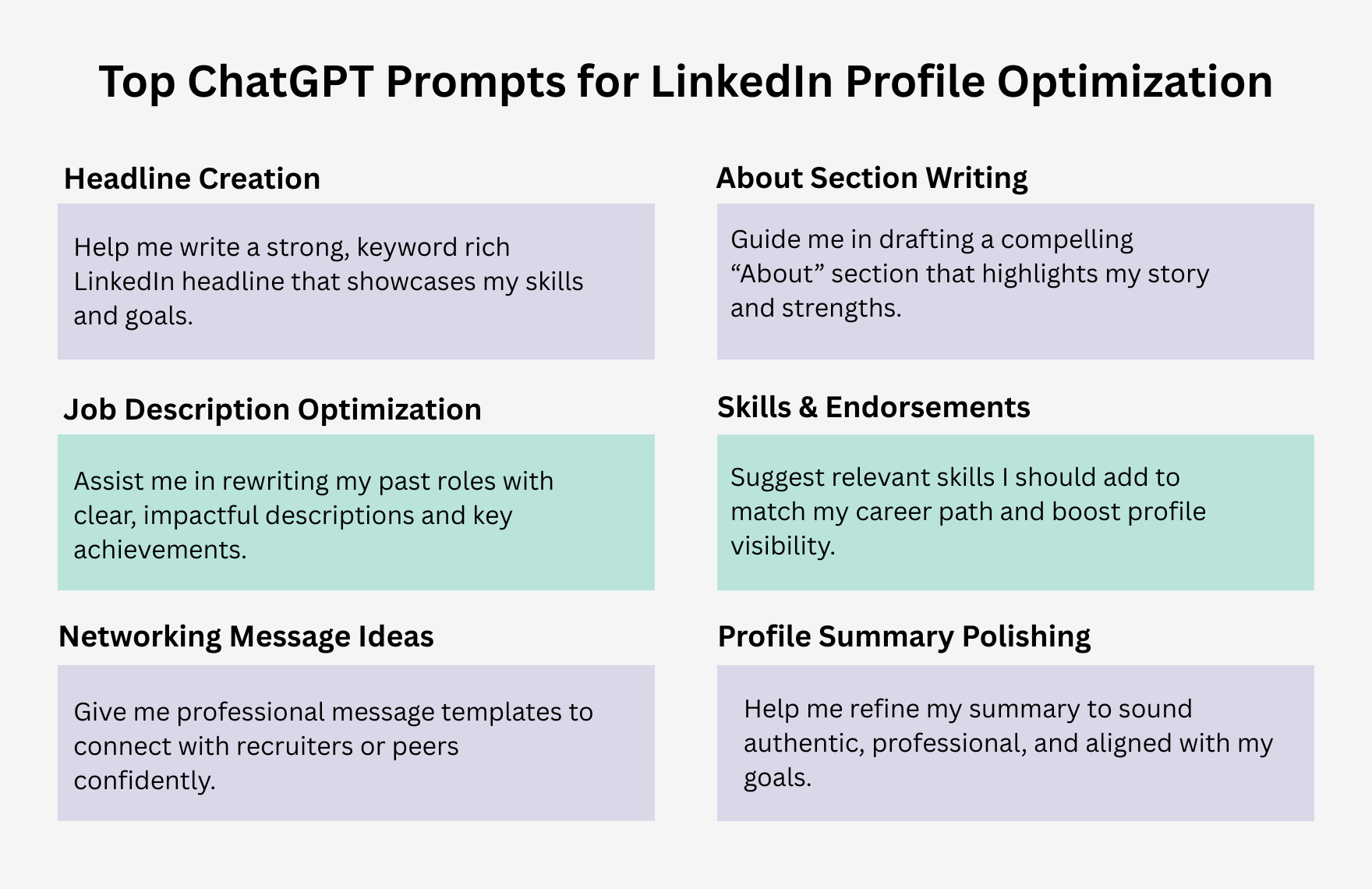 Free ChatGPT Prompts For Linkedin Profile
