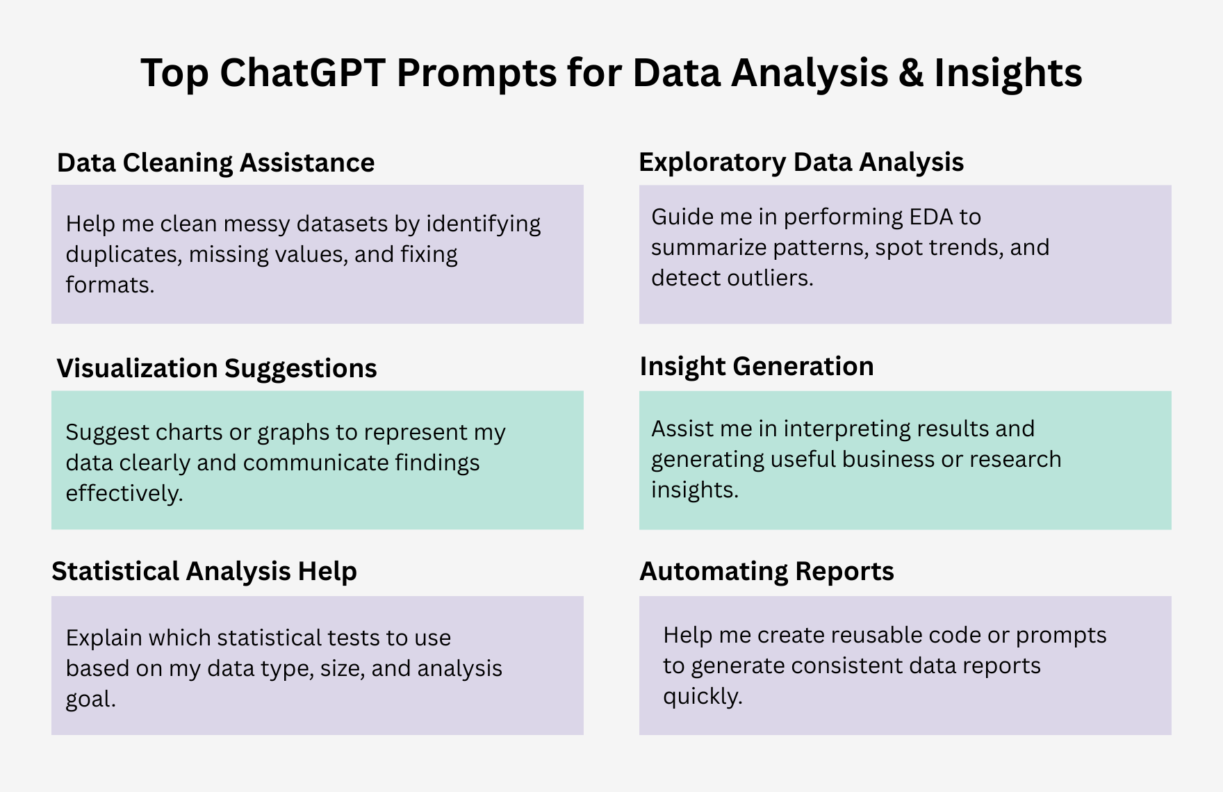 Free ChatGPT Prompts For Data Analysis