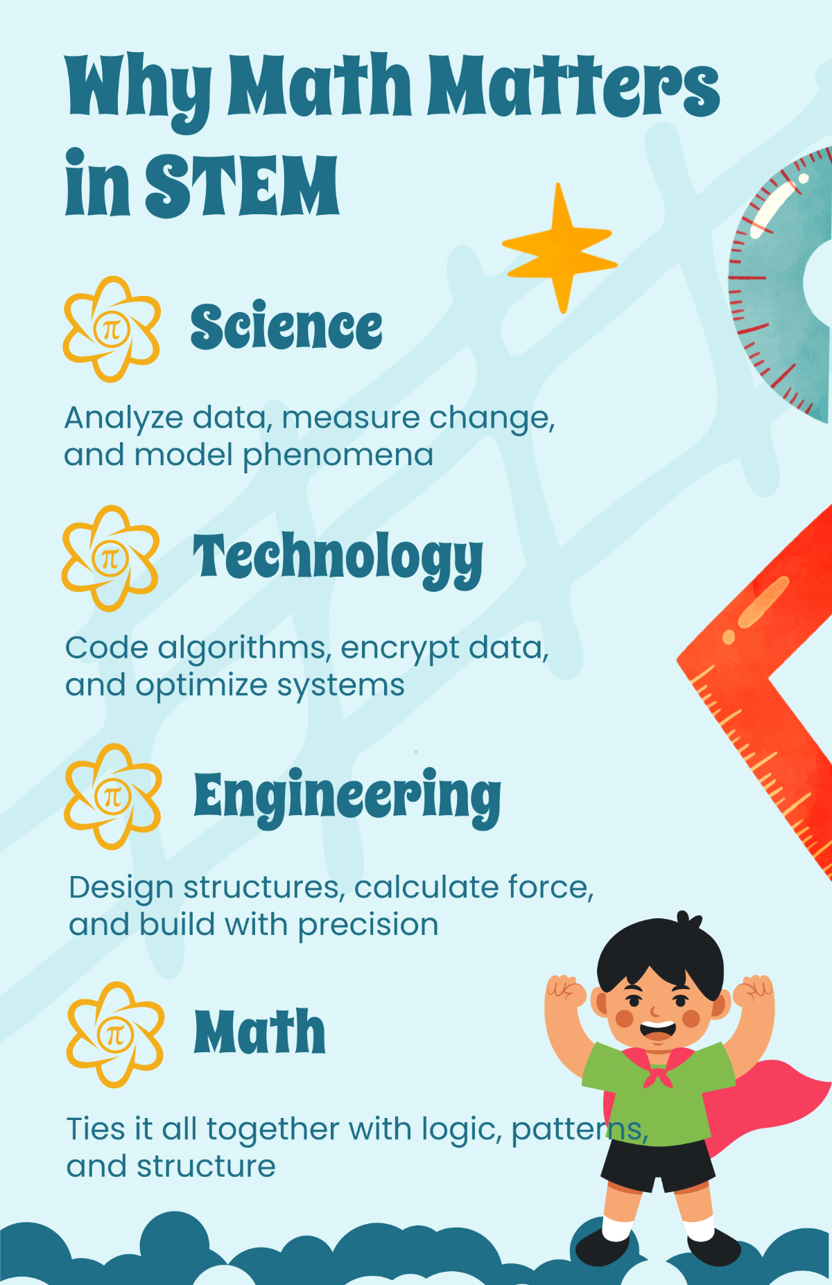Free Math STEM Poster Template