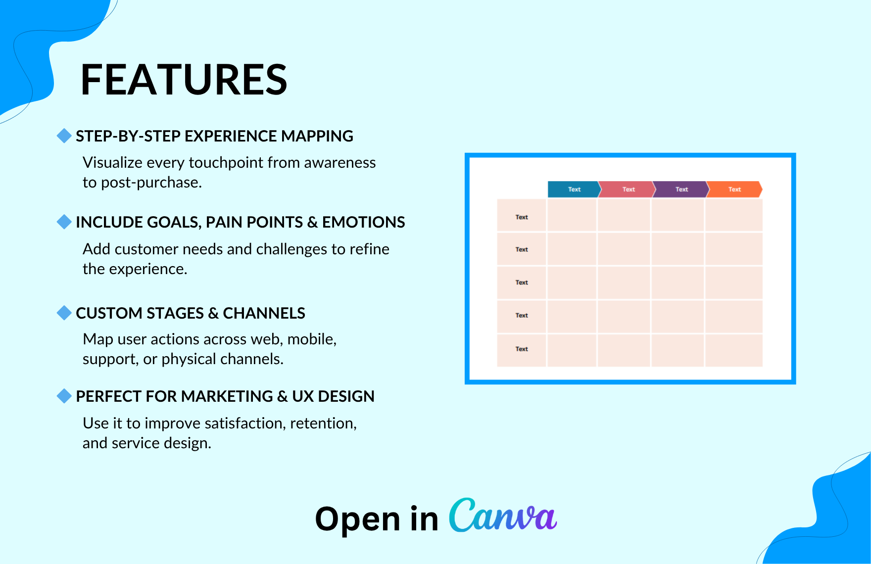 Free Customer Journey Map Template