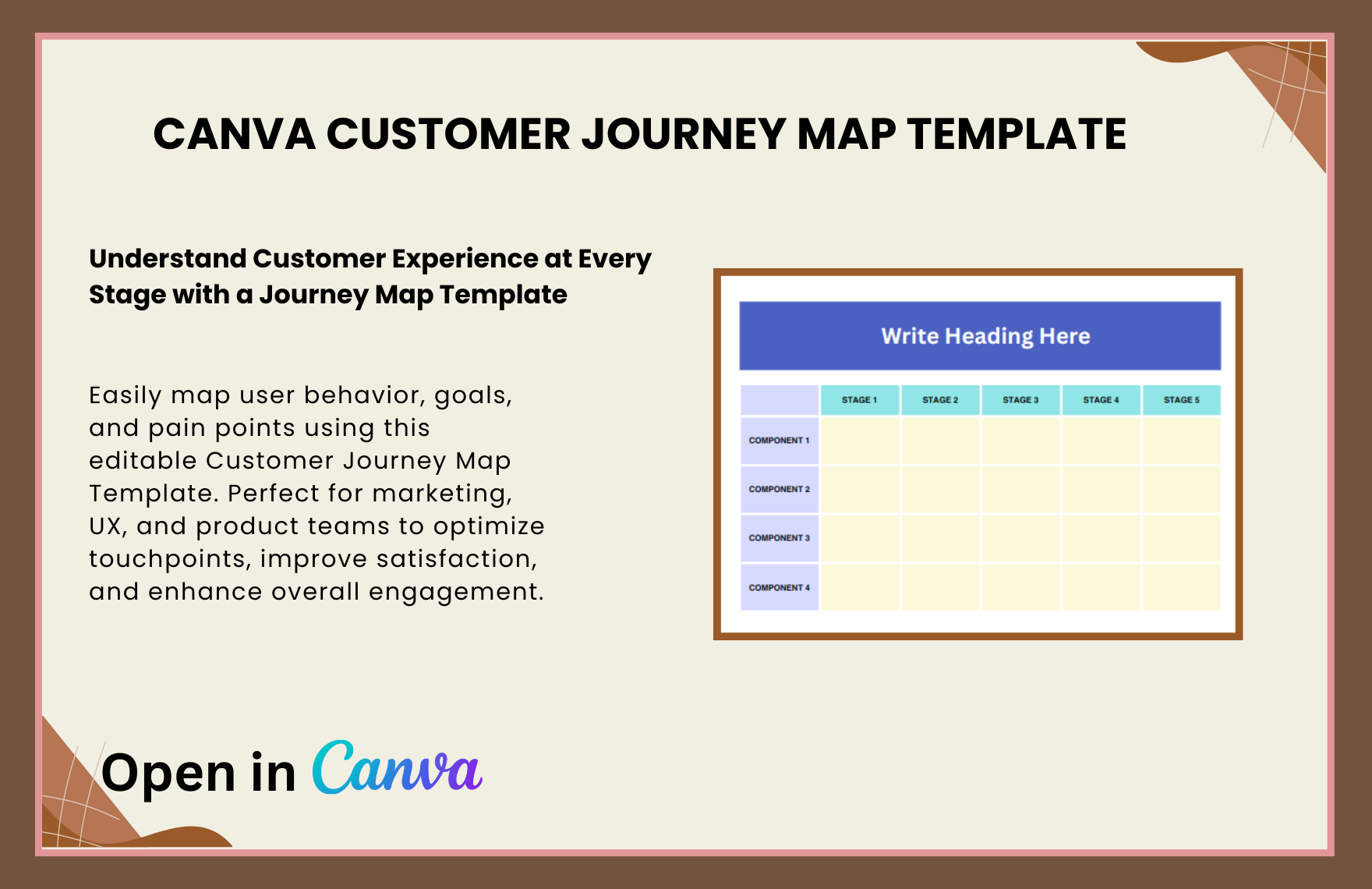 Free Customer Journey Map Template in Canva