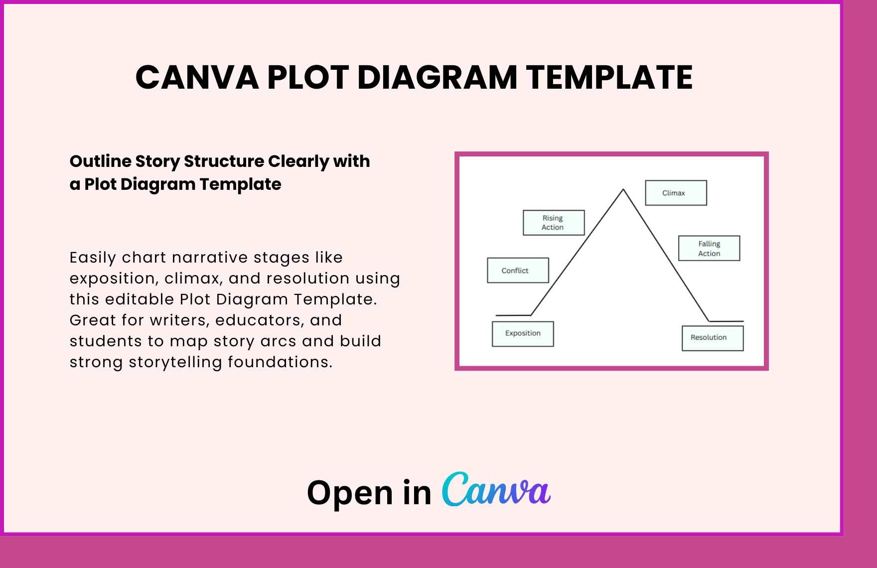 Free Plot Diagram Template in Canva