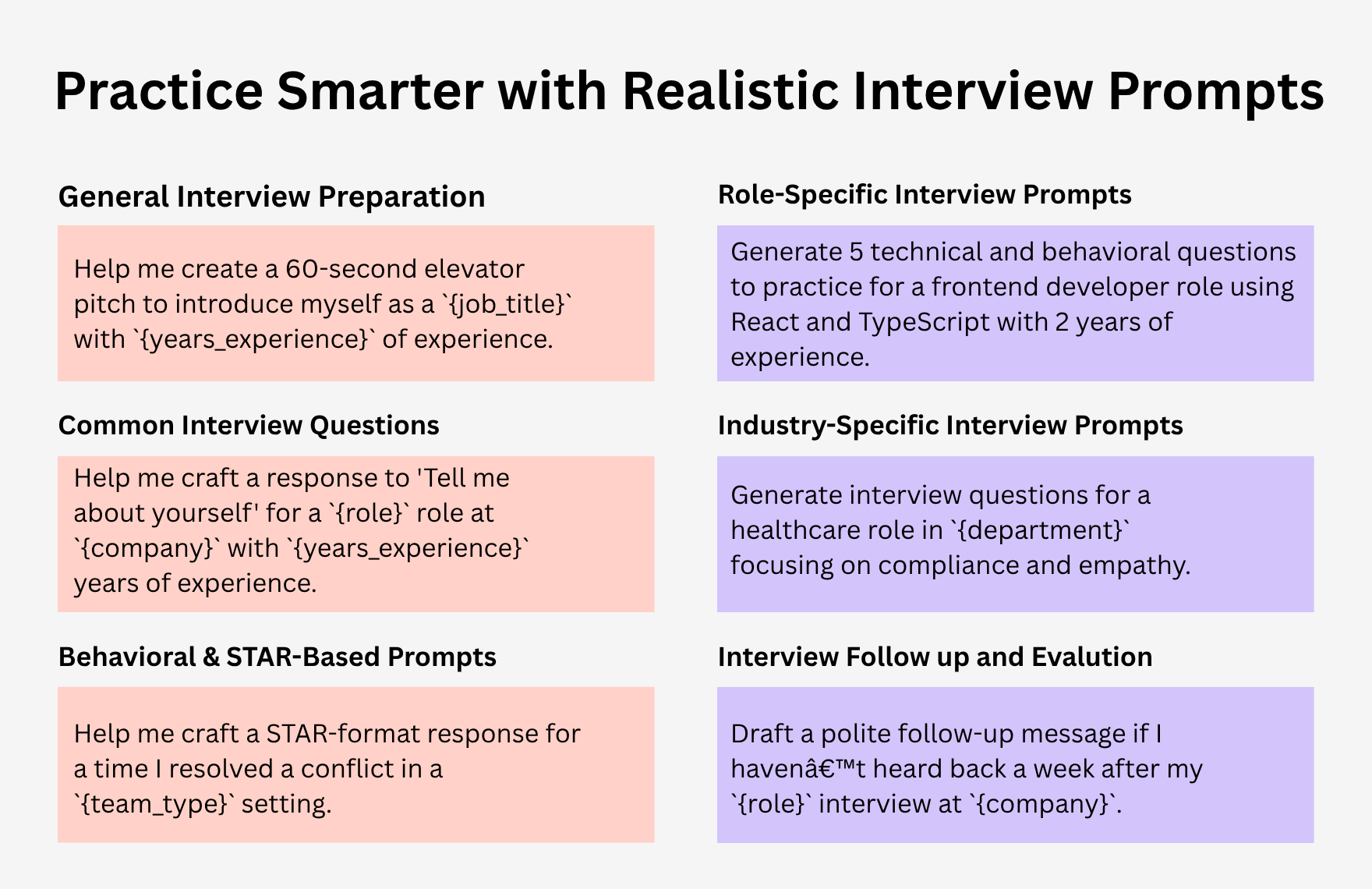 Free ChatGPT Prompts For Interview Preparation
