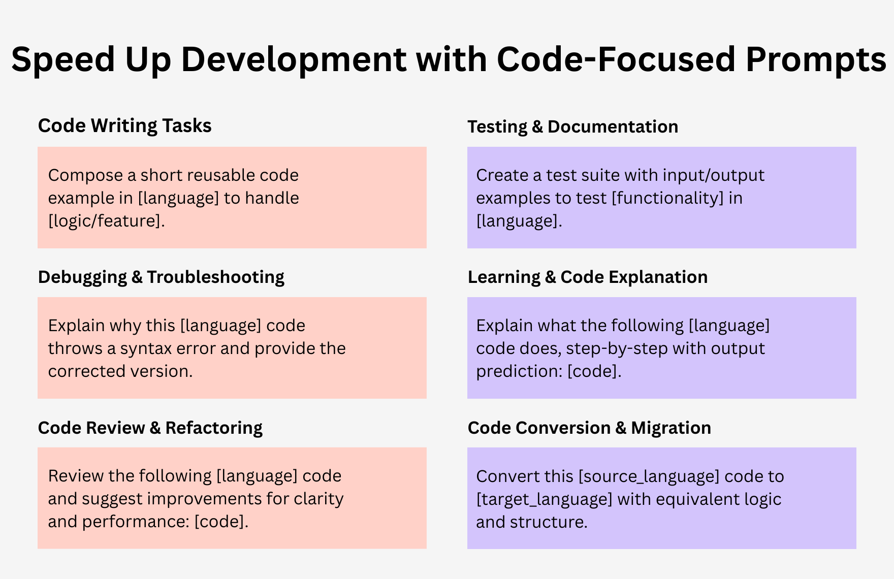 Free ChatGPT Prompts For Coding