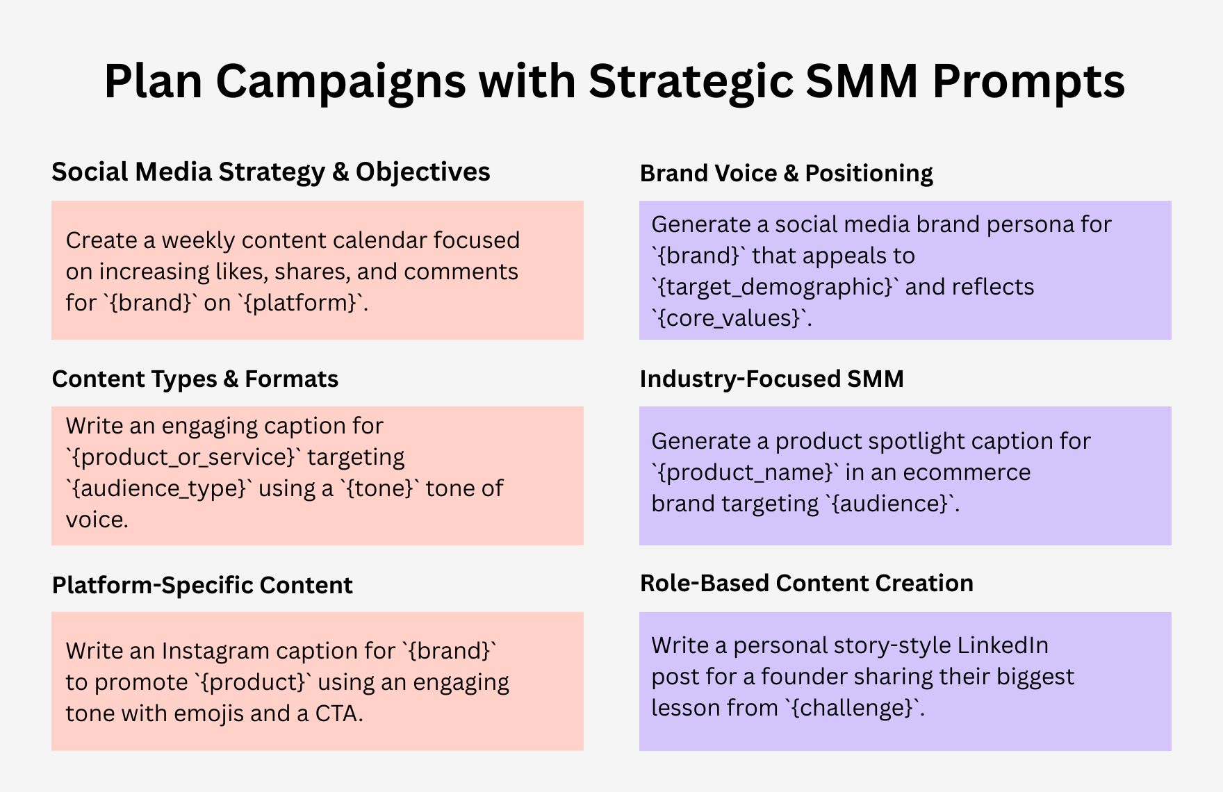 Free ChatGPT Prompts For Social Media Marketing