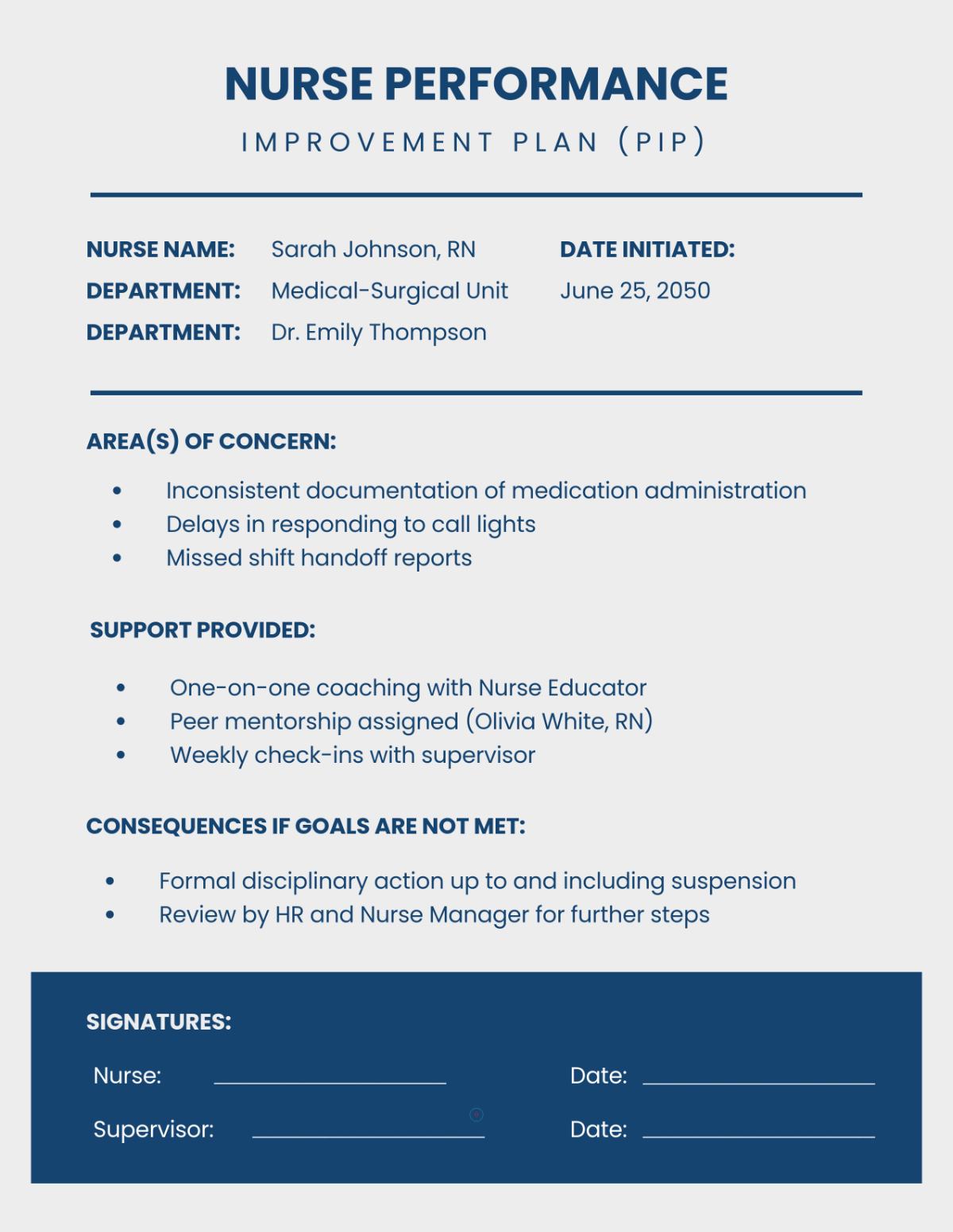 Free Nurse Performance Improvement Template
